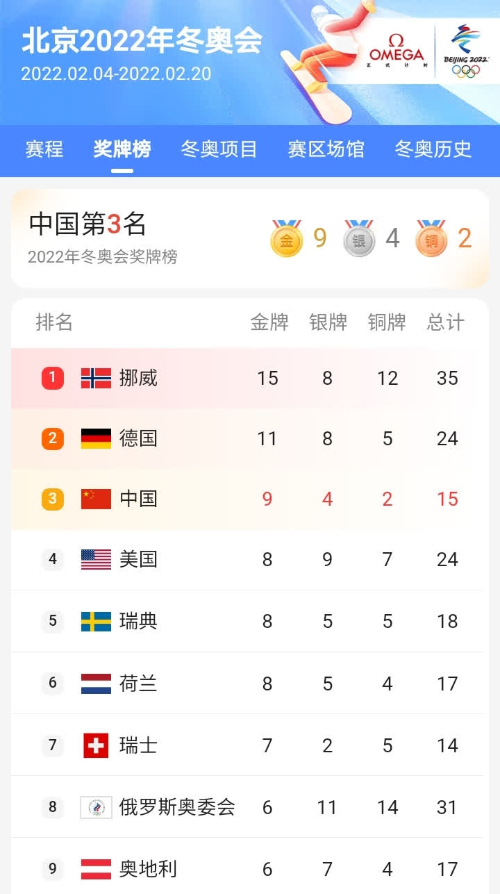 爱游戏-包含西亚卡姆关键节点突破纪录，德国队带队取胜！的词条